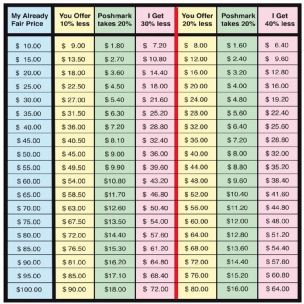 Reasonable Offer chart